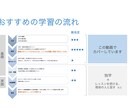 ふるや｜カンボジア語の文字・発音・あいさつ教えます 【PDF・動画ファイルで即納！】完全オリジナルの動画レッスン イメージ4