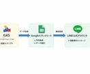 民泊予約メール→清掃依頼LINE通知を自動化します 小規模オーナー向け、【完全無料】ではじめる イメージ4