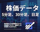 銘柄③の月足データ、約1年分の日足データ、参考売買譜 株価データの1分/5分/30分/日足を販売します 全期間にわたる銘柄および