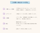 あなたの想いを伝えるロゴを作成します 初めての方でもご安心していただけるようにご説明いたします イメージ9