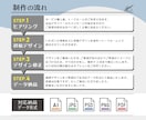 製品化しやすいテキスタイルパターンを作成します 経験豊富なプロのデザイナーがオリジナルデザインを作成 イメージ5