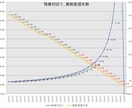 不動産投資収益シミュレーション用エクセルを送ります 不動産の30年分の収益を計算できます【総販売実績320件】 イメージ7