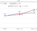 TOEIC個別相談やってます あなたのTOEICに関する悩み、今すぐ解決したくない？ イメージ2