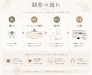 サロン向けInstagram導線サイトを制作します Instagramから予約につながる導線を整えます イメージ6
