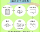 ショート動画編集承ります フルテロップ無料、オールジャンル対応できます。 イメージ2