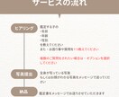 お試し鑑定!!!ペットの気持ち占います 知りたかったあの子の気持ちをアニマルコミュニケーションで鑑定 イメージ2