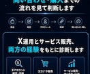 Xで集客できない原因を診断して改善点をご提案します 投稿を増やす前に、集客できない原因をハッキリさせませんか？ イメージ9