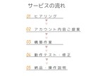 LINE公式アカウントまるっと構築代行します 画像の準備から設定までお任せOK！別途エルメの対応も可能です イメージ3