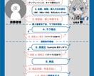 可愛いちびキャラ/SDキャラ制作します パキッとした厚塗り グッズ化/LINEスタンプOK イメージ3