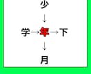 漢字の穴埋めクイズ作成致します 学年や難易度に合わせ15問まで1000円で作ります イメージ2