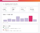 AIでInstagram分析診断レポート作成します 「なんとなく」のInstagram運用を、数字で見える化。 イメージ2