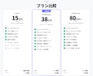 ShopifyでフルオーダーECサイト構築します 年商1,000万円を目指す方へ。オリジナルデザイン＋戦略設計 イメージ2