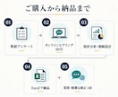成果につながるマーケティング戦略を設計します 施策の迷走を止め、限られた予算と時間を成果に集中 イメージ3
