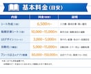 書類テンプレートをExcelで作成します 関数しか使わない、関数も使わない方にオススメ！ イメージ2