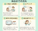 WordPressで格安ホームページを制作します ココナラ総販売実績234件のプロが制作｜高品質で本格制作です イメージ3