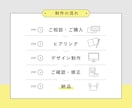 現役デザイナーがWeb・SNSバナー作ります クリック率UP！女性向け・大人可愛いおしゃれなデザインを！ イメージ4