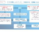建築士がAI工程表を作成します 図面から最適な工程表を作成します 。 イメージ1