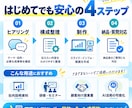 資料をまとめてスライド・図解・動画など作成します 提案書・研修資料・バラバラな資料を高品質なものにします イメージ5
