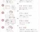 集客UP！！目を引くチラシをデザインしますます 「伝わるデザイン」で、お客様の目を引くチラシを制作します。 イメージ2