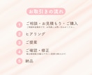 低価格！Instagram投稿作成します 元営業事務が分かりやすい投稿を作ります イメージ3