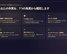 ミャンマー式占星術【マハボテ】で鑑定します 生年月日と曜日であなたの本質を読み解きます【PDFでお渡し】 イメージ2