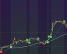 TradingViewストラテジ販売します パーフェクトオーダーに基づいた順張りトレード売買ロジック イメージ2