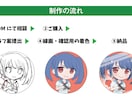 かわカッコ良くSNS用等アイコンイラスト作成します ポップでかわいいイラストをお描きします！ イメージ2