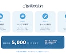 伝わる・売れるパワーポイント資料を作成します 「なんか見づらい」資料を、伝わる資料に生まれ変わらせます イメージ6