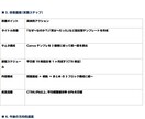 YouTube伸び悩みを“診断表”で可視化します ヒアリング回答だけで課題を見える化し改善方針を提案します イメージ3