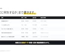 Instagram競合分析と改善提案を出します 順位表では終わりません。打ち手を優先度順に イメージ4