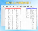 全国約470万件の営業リストを提供します 【今だけ90%オフ！】 1リスト0.01円以下の衝撃価格 イメージ2