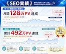 SEO記事を1000文字2000円から執筆します SEO歴10年の経験を活かして高品質な記事を執筆します。 イメージ4