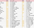 【SEO対策】”圏外⇒1ページ目表示を実現させた”SEOのプロが上位表示するためのレポートを作成！ イメージ2