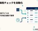 仕入先・競合サイトの価格と在庫を毎朝自動取得します 毎朝の価格チェック、もう手作業は必要ありません イメージ1