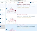 特別価格 タイムウェーバーで願望実現サポートします アナタの願望実現が加速　望む状態へ向けてサポート!! イメージ6