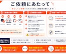 内容を送るだけ｜伝わるパワポ資料を作成します 箇条書きや手書きメモからでも対応可能です イメージ5
