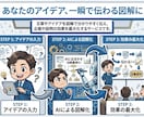 即日納品！一目で伝わる図形を作ります あなたは文章を送るだけ！AI×プロ視点で作成します イメージ1
