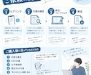 大学生限定｜ESを伝わりやすい文章に整理します AIを活用してあなたの経験を伝わるESに整理します イメージ3