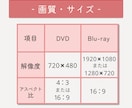 ココナラ最安値！スマホで観れるmp4に変換します DVDやBDからスマホに！お気に入りの映像をいつでも手元に。 イメージ9