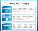 企業・個人の「伝わる・見やすい」スライド制作します 実績豊富デザイナーによる図解・装飾付き｜Canva納品対応！ イメージ4