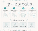 AI文章をあなたらしい言葉に整えます ChatGPT・Geminiの文章に想いと温度を戻します イメージ3