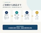現役医師が医学論文を発表スライドにまとめます PICO・図表・批判的吟味まで医師が確認 イメージ4