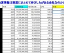 失敗しないオリジナルの株式投資手法を公開します ★本には載っていないオリジナル方法！今運用中の銘柄も公開！★ イメージ4
