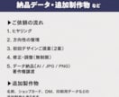 ブランドの価値が伝わるロゴをデザインします 開業・リニューアルに。世界観や展開まで見据えてご提案します イメージ10