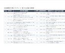 X運用に使えるあなた専用ポスト50個作ります ネタ切れ不要。あなたの設定で50個まるごと納品します イメージ3