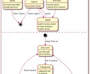 お手元のUML図をPlantUMLで書きます UML図をバージョン管理が容易なPlantUMLで書き直し イメージ4