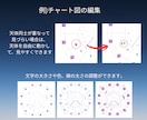 占星術の鑑定書作成ツール提供します 表紙、チャート図、表、鑑定文をお好みのデザインで作成 イメージ7