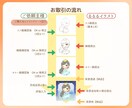 商用OK！snsやブログに必要なイラスト描きます snsやブログを頑張りたい方！かわいいミニキャラ♪ イメージ5