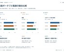 公開情報から競合3社の比較表を作ります 価格・特徴・出典を整理し、比較しやすく イメージ1