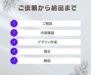 あなたの想いをチラシにします お店紹介・イベント告知・自己紹介をわかりやすくデザイン イメージ5